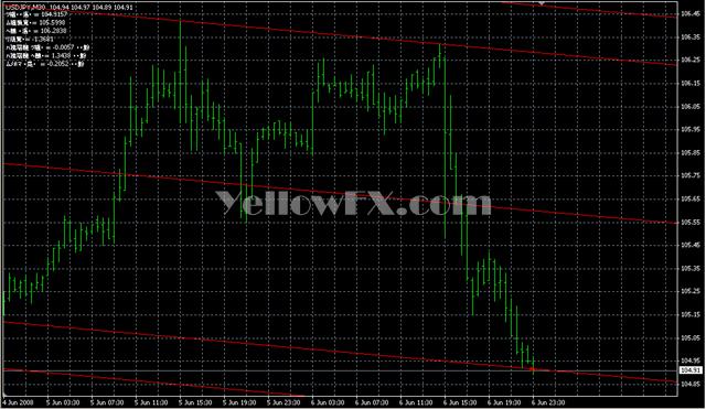 shi channel4 v2 Stop[1] Forex Indicator